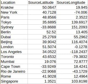 LocationsCSV